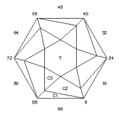 Spin V: Faceting Design Diagram