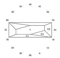 Split Flash: Faceting Design Diagram