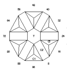 Spokes: Faceting Design Diagram