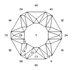 Spur: Faceting Design Diagram