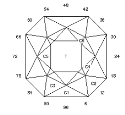 Square Barb: Faceting Design Diagram