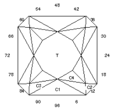 Square Point: Faceting Design Diagram