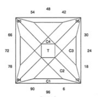 Square’s Rule: Faceting Design Diagram