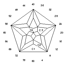 Star Rise: Faceting Design Diagram