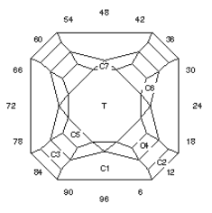 Step Up: Faceting Design Diagram