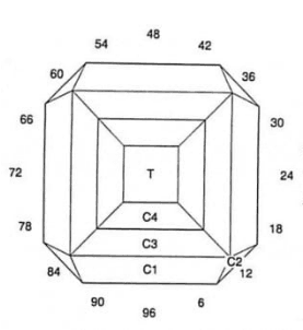 Step’in “C”: Faceting Design Diagram