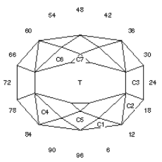 Straight Sides: Faceting Design Diagram