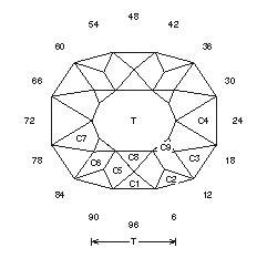 Strip “O”: Faceting Design Diagram