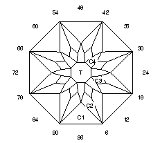 Sun Goddess: Faceting Design Diagram