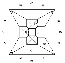 Surrounded: Faceting Design Diagram