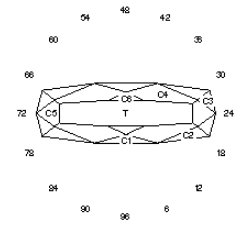 Suz’s Bar: Faceting Design Diagram