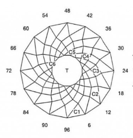 Swirl Dutch: Faceting Design Diagram