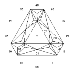 T-Tipped Tri: Faceting Design Diagram