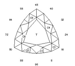 Tabby: Faceting Design Diagram