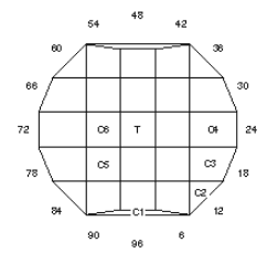 Tabish: Faceting Design Diagram