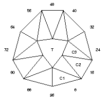 Tang: Faceting Design Diagram