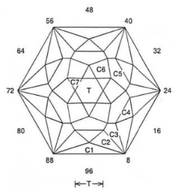 Tangier: Faceting Design Diagram