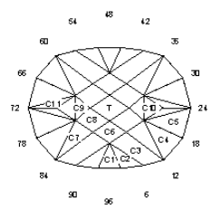 Tesla: Faceting Design Diagram