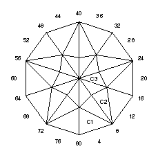 Texas Mirage: Faceting Design Diagram