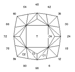 The Ring: Faceting Design Diagram