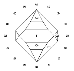 Thorn: Faceting Design Diagram