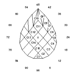 Thor’s 1.225: Faceting Design Diagram