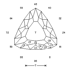 Three Blade Triangle: Faceting Design Diagram