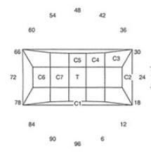 Tilt: Faceting Design Diagram