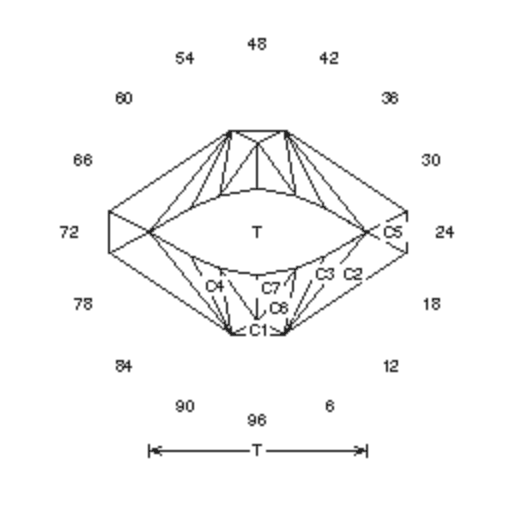 Topaz Crystal II: Faceting Design Diagram