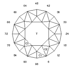 Tour/Top RB: Faceting Design Diagram