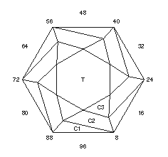 Trap Swirl: Faceting Design Diagram