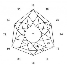 Trig Glitter: Faceting Design Diagram