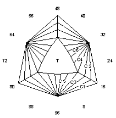 Triga Light House: Faceting Design Diagram