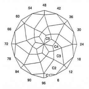 Tumbler: Faceting Design Diagram