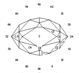 Turban: Faceting Design Diagram