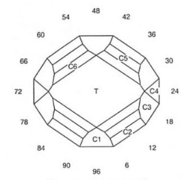 Turbo Glitter: Faceting Design Diagram