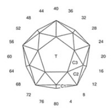 Turbulent Times: Faceting Design Diagram