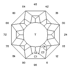 Turning Wheel: Faceting Design Diagram