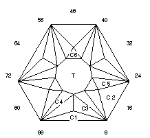 Twinkle: Faceting Design Diagram