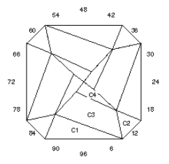 Twist on “CH”: Faceting Design Diagram