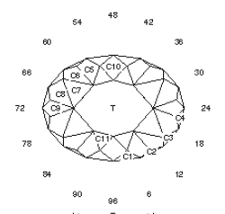 Universal Oval: Faceting Design Diagram