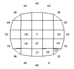 Vampire: Faceting Design Diagram