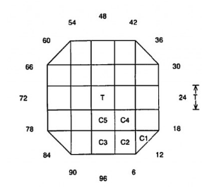 Vexation: Faceting Design Diagram