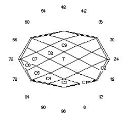 Viking’s Luck: Faceting Design Diagram