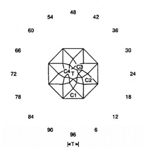 Whalm: Faceting Design Diagram