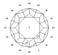 What Pavilion?: Faceting Design Diagram