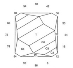 Whoa Squared: Faceting Design Diagram