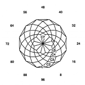 World Order: Faceting Design Diagram