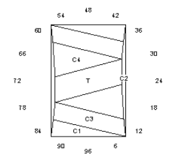 Z-Diamonds: Faceting Design Diagram