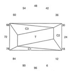 “Z” Rocker: Faceting Design Diagram